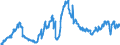 Indicator: Loans to foreign non-banks / Total / Regional institutions of credit cooperatives (up to June 2016)