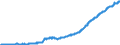Indicator: Loans to foreign non-banks / Total / Credit cooperatives
