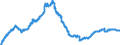 Indicator: Loans to foreign non-banks / Total / Mortgage banks