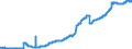 Indicator: Loans to foreign non-banks / Total / Building and loan associations