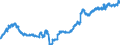 Indicator: Loans to foreign non-banks / total / Banks with special, development and other central support tasks