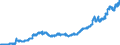 Indicator: Loans to foreign non-banks / Total / Foreign banks