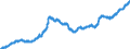 Indicator: Lendings to foreign non-banks for more than 1 year and up to and including 5 years / All categories of banks