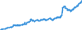 Indicator: Lendings to foreign non-banks for more than 1 year and up to and including 5 years / Commercial banks