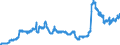 Indicator: Loans to foreign non-banks for more than 1 year and up to and including 5 years / Big banks