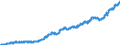 Indicator: Loans to foreign non-banks for more than 1 year and up to and including 5 years / Regional banks and other commercial banks