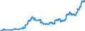 Indicator: Loans to foreign non-banks for more than 1 year and up to and including 5 years / Branches of foreign banks