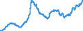 Indicator: Loans to foreign non-banks for more than 1 year and up to and including 5 years / Landesbanken