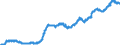 Indicator: Loans to foreign non-banks for more than 1 year and and up to and including 5 years / Savings banks