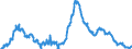 Indicator: Loans to foreign non-banks for more than 1 year and up to and including 5 years / Regional institutions of credit cooperatives (up to June 2016)