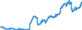 Indicator: Loans to foreign non-banks for more than 1 year and up to and including 5 years / Credit cooperatives