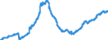Indicator: Loans to foreign non-banks for more than 1 year and up to and including 5 years / Mortgage banks