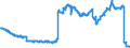 Indicator: Loans to foreign non-banks for more than 1 year and up to and including 5 years / Building and loan associations
