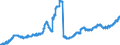 Indicator: Loans to foreign non-banks for more than 1 year and up to and including 5 years / Banks with special, development and other central support tasks