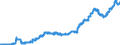 Indicator: Loans to foreign non-banks for more than 1 year and up to and including 5 years / Foreign banks