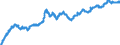 Indicator: Lendings to foreign non-banks for more than 5 years / All categories of banks
