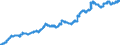 Indicator: Lendings to foreign non-banks for more than 5 years / Commercial banks