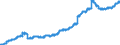 Indicator: Loans to foreign non-banks for more than 5 years / Regional banks and other commercial banks