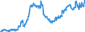 Indicator: Loans to foreign non-banks for more than 5 years / Branches of foreign banks