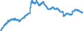 Indicator: Loans to foreign non-banks for more than 5 years / Landesbanken
