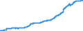 Indicator: Loans to foreign non-banks for more than 5 years / Savings banks