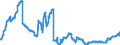Indicator: Loans to foreign non-banks for more than 5 years / Regional institutions of credit cooperatives (up to June 2016)