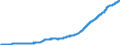 Indicator: Loans to foreign non-banks for more than 5 years / Credit cooperatives
