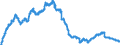 Indicator: Loans to foreign non-banks for more than 5 years / Mortgage banks