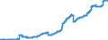 Indicator: Loans to foreign non-banks for more than 5 years / Building and loan associations