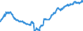 Indicator: Loans to foreign non-banks for more than 5 years / Banks with special, development and other central support tasks