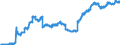 Indicator: Loans to foreign non-banks for more than 5 years / Foreign banks