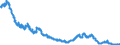 Indicator: Bills issued by foreign non-banks / All categories of banks