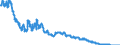 Indicator: Bills issued by foreign non-banks / Landesbanken