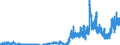 Indicator: Assets and liabilities of banks (MFIs) in Germany vis-á-vis non residents / Lendings to foreign non-banks (non-MFIs) / Treasury bills and negotiable money market paper issued by non-banks / All categories of banks