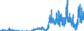 Indicator: Treasury bill loans and money market papers issued by foreign non-banks / Commercial banks
