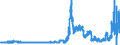 Indicator: Treasury bill loans and money market papers issued by foreign non-banks / Regional banks and other commercial banks