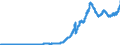 Indicator: Assets and liabilities of banks (MFIs) in Germany vis-á-vis non residents / Lendings to foreign non-banks (non-MFIs) / Securities issued by non-banks / All categories of banks