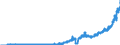 Indicator: Securities (excluding money market paper) issued by foreign non-banks / Regional banks and other commercial banks