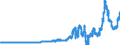 Indicator: Securities (excluding money market paper) issued by foreign non-banks / Branches of foreign banks