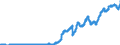 Indicator: Securities (excluding money market paper) issued by foreign non-banks / Savings banks