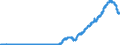 Indicator: Securities (excluding money market paper) issued by foreign non-banks / Credit cooperatives