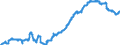 Indicator: Securities (excluding money market paper) issued by foreign non-banks / Building and loan associations