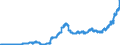 Indicator: Securities (excluding money market paper) issued by foreign non-banks / Foreign banks