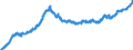 Indicator: Lendings to foreign enterprises and households / Total / All categories of banks