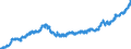 Indicator: Lendings to foreign enterprises and households / Total / Commercial banks