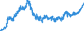 Indicator: Lendings to foreign enterprises and households / Total / Big banks