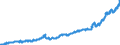 Indicator: Lendings to foreign enterprises and households / Total / Regional banks and other commercial banks