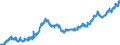 Indicator: Lendings to foreign enterprises and households / Total / Branches of foreign banks