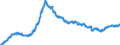 Indicator: Lendings to foreign enterprises and households / Total / Landesbanken