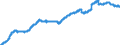 Indicator: Lendings to foreign enterprises and households / Total / Savings banks